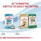 Show in main carousel: Royal Canin Size Health Nutrition Small Puppy Dry Dog Food, 2.5-lb bag slide 7 of 12