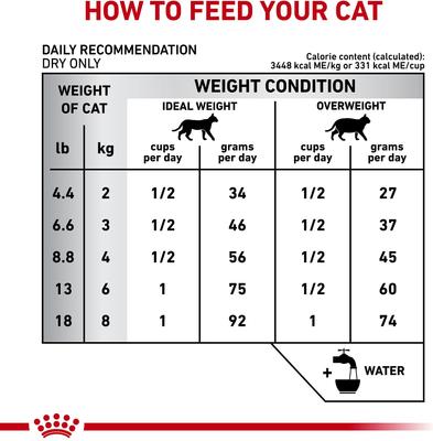 Show full view: Royal Canin Veterinary Diet Adult Calm Dry Cat Food, 4.4-lb bag slide 5 of 11