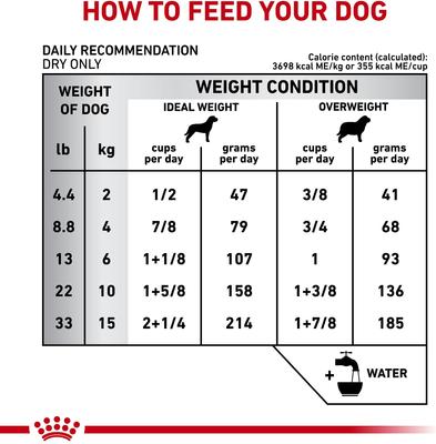 Show full view: Royal Canin Veterinary Diet Adult Calm Small Breed Dry Dog Food, 8.8-lb bag slide 5 of 11