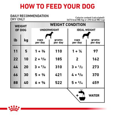 Show full view: Royal Canin Veterinary Diet Adult Early Cardiac Dry Dog Food, 17.6-lb bag slide 7 of 11