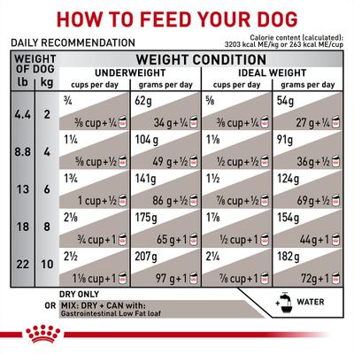 Show full view: Royal Canin Veterinary Diet Adult Gastrointestinal Low Fat Small Breed Dry Dog Food, 7.7-lb bag slide 10 of 13