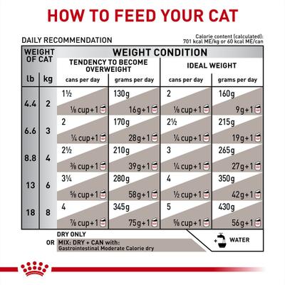 Show full view: Royal Canin Veterinary Diet Adult Gastrointestinal Moderate Calorie Thin Slices in Gravy Canned Cat food, 3-oz, case of 24 slide 8 of 12