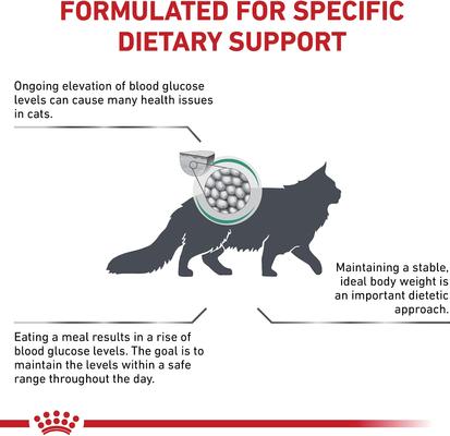 Show full view: Royal Canin Veterinary Diet Adult Glycobalance Dry Cat Food, 4.4-lb bag slide 4 of 11