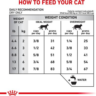 Show full view: Royal Canin Veterinary Diet Adult Hydrolyzed Protein HP Dry Cat Food, 17.6-lb bag slide 8 of 11