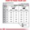 Show in main carousel: Royal Canin Veterinary Diet Adult Hydrolyzed Protein HP Dry Cat Food, 7.7-lb bag slide 8 of 11