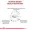 Show in main carousel: Royal Canin Veterinary Diet Adult Hydrolyzed Protein Moderate Calorie Dry Dog Food, 7.7-lb bag slide 6 of 10