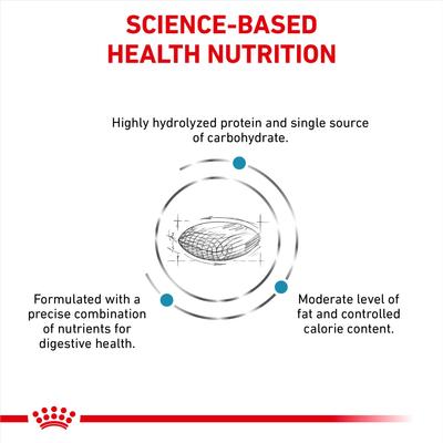 Show full view: Royal Canin Veterinary Diet Adult Hydrolyzed Protein Moderate Calorie Dry Dog Food, 7.7-lb bag slide 6 of 10
