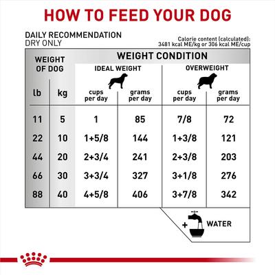 Show full view: Royal Canin Veterinary Diet Adult Hydrolyzed Protein Moderate Calorie Dry Dog Food, 7.7-lb bag slide 8 of 10
