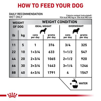 Show full view: Royal Canin Veterinary Diet Adult Mature Consult Loaf in Sauce Canned Dog Food, 13.5-oz, case of 24 slide 9 of 12