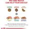 Show in main carousel: Royal Canin Veterinary Diet Adult Renal Support A Dry Dog Food, 6-lb bag slide 8 of 11