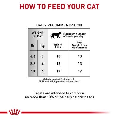 Show full view: Royal Canin Veterinary Diet Adult Satiety Cat Treats, 7.7-oz bag slide 5 of 11