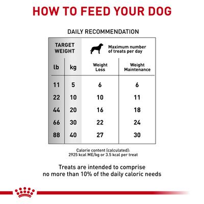 Show full view: Royal Canin Veterinary Diet Adult Satiety Dog Treats, 17.6-oz bag slide 5 of 11