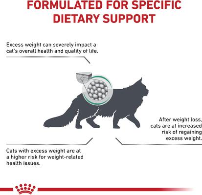 Show full view: Royal Canin Veterinary Diet Adult Satiety Support Weight Management Dry Cat Food, 18.7-lb bag slide 4 of 11