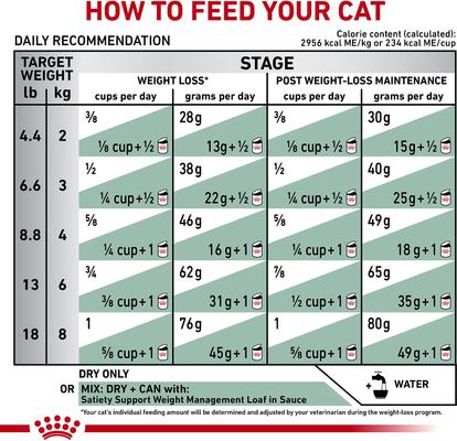 Show full view: Royal Canin Veterinary Diet Adult Satiety Support Weight Management Dry Cat Food, 18.7-lb bag slide 9 of 11