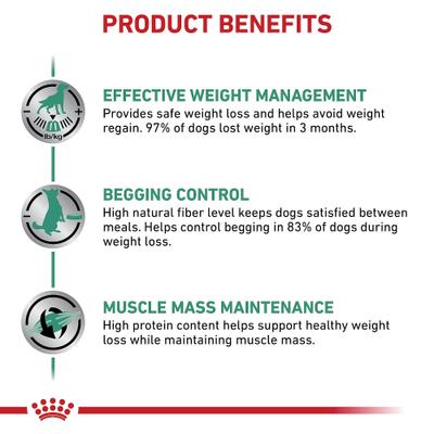 Show full view: Royal Canin Veterinary Diet Adult Satiety Support Weight Management Dry Dog Food, 26.4-lb bag slide 5 of 12