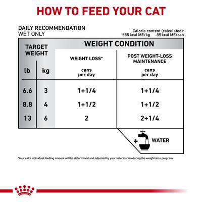 Show full view: Royal Canin Veterinary Diet Adult Satiety Support Weight Management Loaf in Sauce Canned Cat Food, 5.1-oz, case of 24 slide 8 of 12