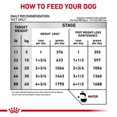 Show full view: Royal Canin Veterinary Diet Adult Satiety Support Weight Management Loaf in Sauce Canned Dog Food, 13.5-oz, case of 24 slide 8 of 12