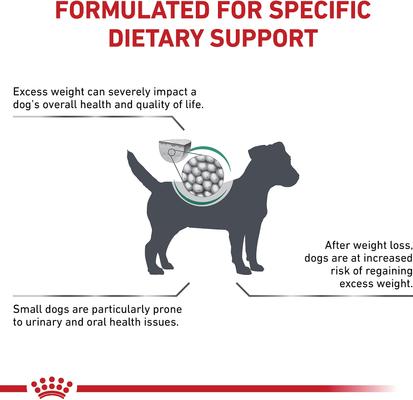 Show full view: Royal Canin Veterinary Diet Adult Satiety Support Weight Management Small Breed Dry Dog Food, 6.6-lb bag slide 4 of 11