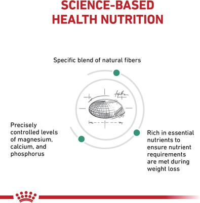 Show full view: Royal Canin Veterinary Diet Adult Satiety Support Weight Management Small Breed Dry Dog Food, 6.6-lb bag slide 5 of 11