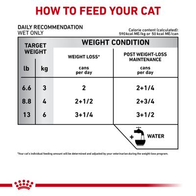 Show full view: Royal Canin Veterinary Diet Adult Satiety Support Weight Management Thin Slices in Gravy Canned Cat Food, 3-oz, case of 24 slide 10 of 12