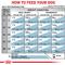 Show in main carousel: Royal Canin Veterinary Diet Adult Selected Protein Potato & Whitefish Formula Dry Dog Food, 7.7-lb bag slide 9 of 11
