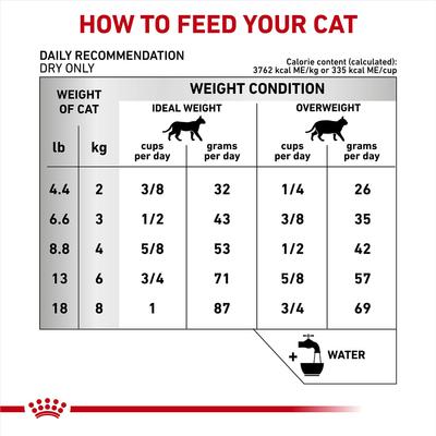 Show full view: Royal Canin Veterinary Diet Adult Ultamino Dry Cat Food, 5.5-lb bag slide 8 of 11