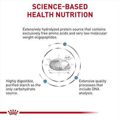 Show full view: Royal Canin Veterinary Diet Adult Ultamino Dry Dog Food, 8.8-lb bag slide 6 of 11