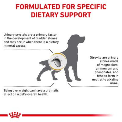 Show full view: Royal Canin Veterinary Diet Adult Urinary SO Moderate Calorie Dry Dog Food, 17.6-lb bag slide 4 of 12