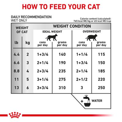 Show full view: Royal Canin Veterinary Diet Adult Urinary SO Morsels in Gravy Canned Cat Food, 3-oz can, case of 12 slide 7 of 12