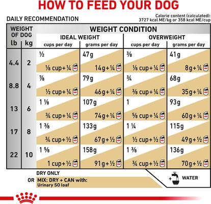Show full view: Royal Canin Veterinary Diet Adult Urinary SO Small Breed Dry Dog Food, 8.8-lb bag slide 8 of 11