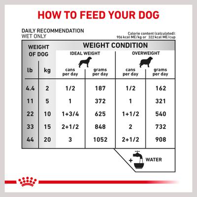 Show full view: Royal Canin Veterinary Diet Adult Urinary SO Thin Slices in Gravy Canned Dog Food, 12.5-oz can, case of 24 slide 7 of 12