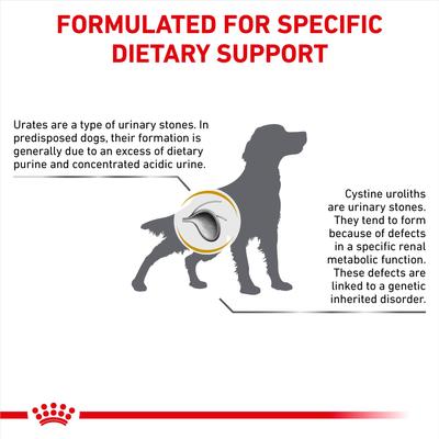 Show full view: Royal Canin Veterinary Diet Adult Urinary UC Dry Dog Food, 18-lb bag slide 6 of 11