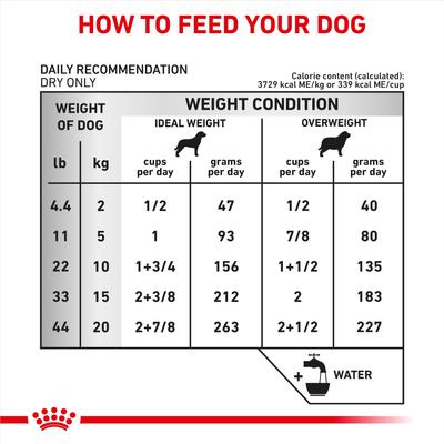 Show full view: Royal Canin Veterinary Diet Adult Urinary UC Dry Dog Food, 18-lb bag slide 9 of 11