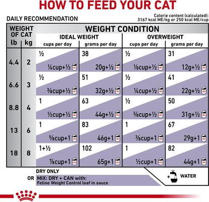 Show full view: Royal Canin Veterinary Diet Adult Weight Control Dry Cat Food, 3.3-lb bag slide 9 of 11