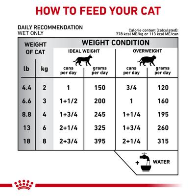 Show full view: Royal Canin Veterinary Diet Weight Control Loaf in Sauce Wet Cat Food, 5.1-oz can, case of 24 slide 9 of 12