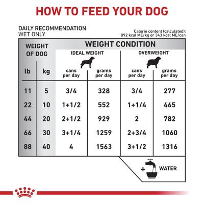 Show full view: Royal Canin Veterinary Diet Adult Weight Control Loaf in Sauce Canned Dog Food, 13.5-oz can, case of 24 slide 10 of 12