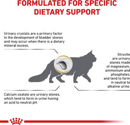 Show full view: Royal Canin Veterinary Diet Adult Urinary SO Dry Cat Food, 17.6-lb bag slide 4 of 12