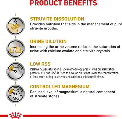 Show full view: Royal Canin Veterinary Diet Adult Urinary SO Dry Cat Food, 7.7-lb bag slide 6 of 12