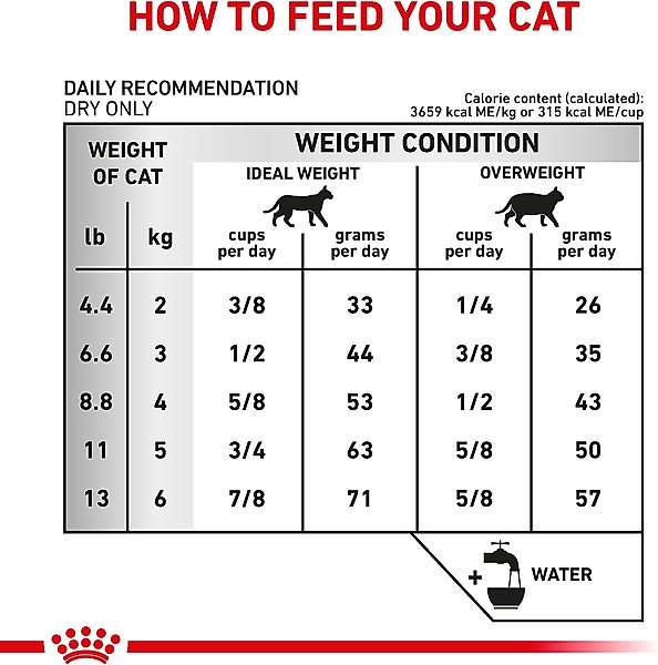 Show full view: Royal Canin Veterinary Diet Adult Urinary SO Dry Cat Food, 7.7-lb bag slide 9 of 12