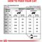 Show in main carousel: Royal Canin Veterinary Diet Adult Urinary SO Dry Cat Food, 7.7-lb bag slide 9 of 12
