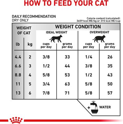 Show full view: Royal Canin Veterinary Diet Adult Urinary SO Dry Cat Food, 7.7-lb bag slide 9 of 12