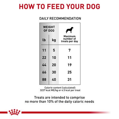 Show full view: Royal Canin Veterinary Diet Gastrointestinal Adult Dog Treats, 17.6-oz bag slide 5 of 12