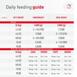 Royal Canin Veterinary Diet Gastrointestinal Fiber Response Thin Slices in Gravy Wet Cat Food, 3-oz can, case of 24 slide 2 of 9