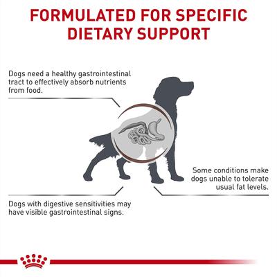 Show full view: Royal Canin Veterinary Diet Adult Gastrointestinal Low Fat Dry Dog Food, 17.6-lb bag slide 5 of 12