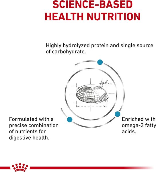 Show full view: Royal Canin Veterinary Diet Adult Hydrolyzed Protein HP Dry Dog Food, 25.3-lb bag slide 4 of 12