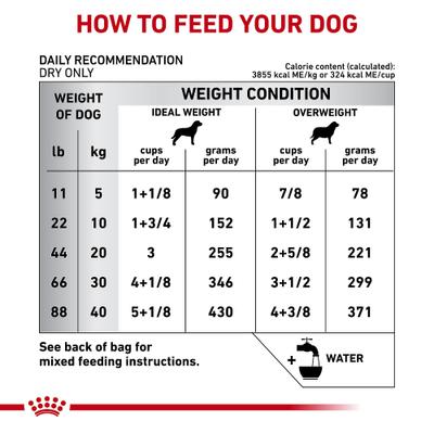 Show full view: Royal Canin Veterinary Diet Adult Hydrolyzed Protein HP Dry Dog Food, 25.3-lb bag slide 9 of 12
