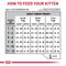 Show in main carousel: Royal Canin Veterinary Diet Kitten Gastrointestinal Dry Cat Food, 7.7-lb bag slide 9 of 12