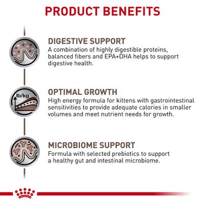 Show full view: Royal Canin Veterinary Diet Kitten Gastrointestinal Dry Cat Food, 7.7-lb bag slide 5 of 12