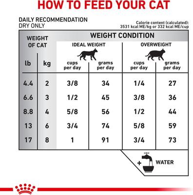 Show full view: Royal Canin Veterinary Diet Adult Selected Protein Pea & Duck Formula Dry Cat Food, 17.6-lb bag slide 9 of 11