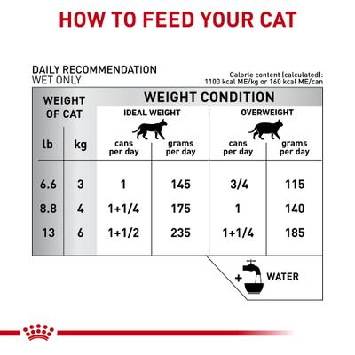 Show full view: Royal Canin Veterinary Diet Selected Protein Pea & Duck Formula Adult Wet Cat Food, 5.1-oz can, case of 24 slide 9 of 12